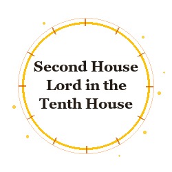 Second House Lord in the Tenth House